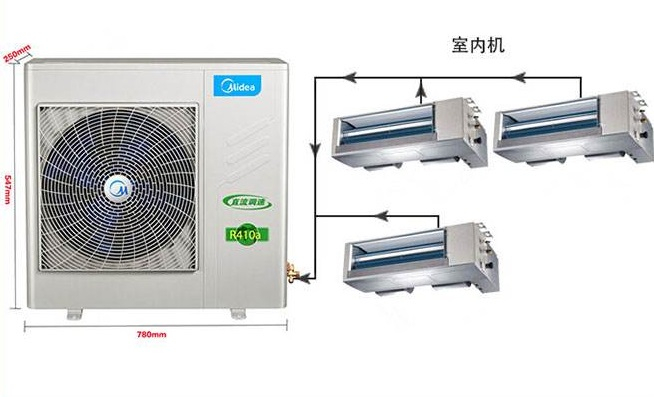 美的中央空調產品核心技術